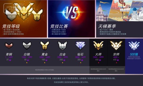 守望先锋段位怎么分[图1]
