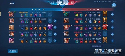 王者荣耀队友太坑怎么办[图2]