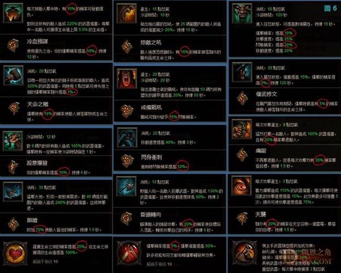 暗黑破坏神3怎么玩的[图2]