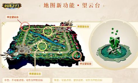 英魂之刃如何开小地图[图1]