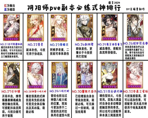 阴阳师本命式神怎么弄[图2]