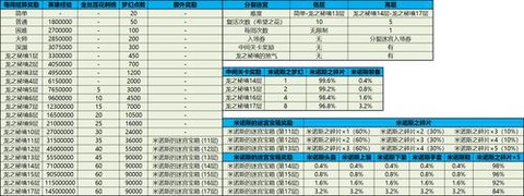 龙之谷频道奖励怎么看