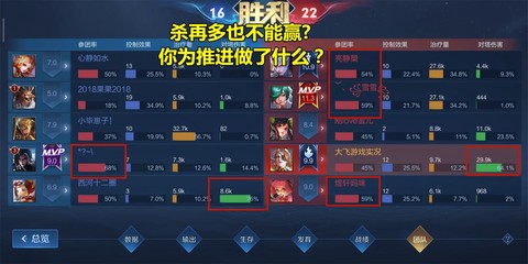 王者荣耀kda是什么意思