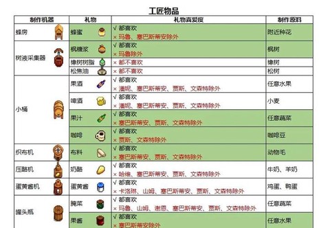 星露谷物语怎么卖东西