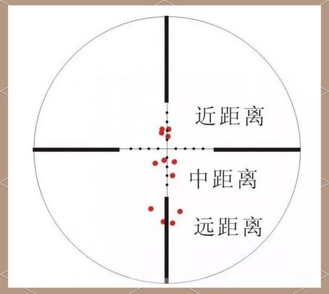 生死狙击狙击镜怎么调[图2]