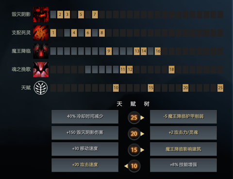 dota2影魔怎么打[图1]