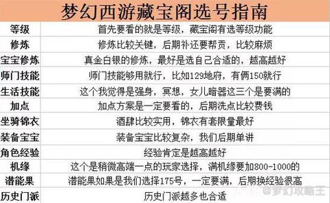 梦幻西游怎么上藏宝阁