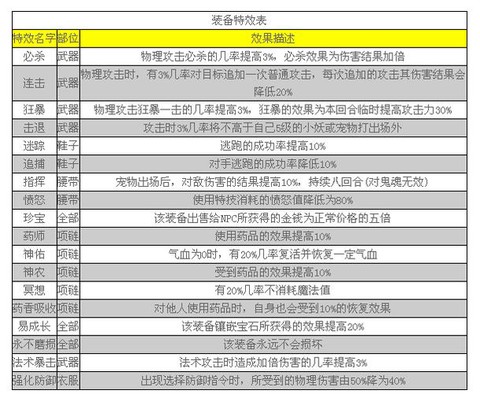 神武怎么打造极品装备