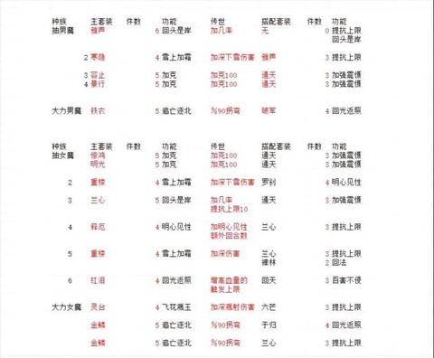 大话2套装怎么收录