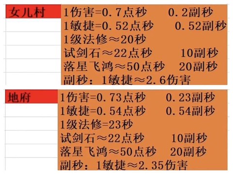 梦幻西游武器总伤怎么算[图2]