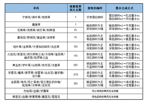 魔兽世界铭文是什么