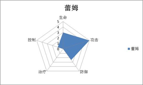 最终幻想觉醒怎么充值