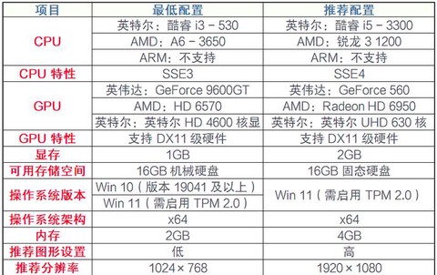 玩英雄联盟要什么配置[图1]