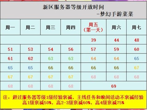 梦幻西游限时服务器什么意思