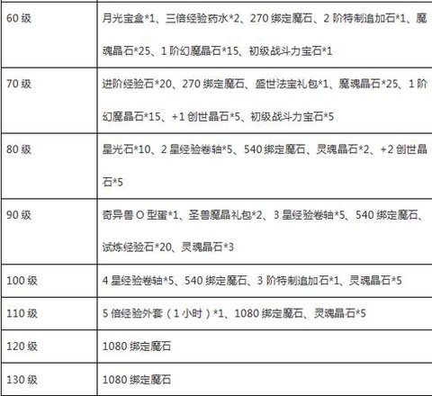 魔域登陆不了怎么办