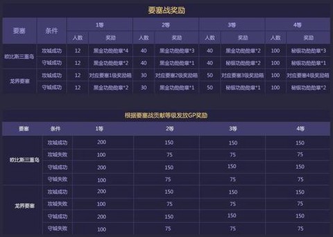 永恒纪元失落塔怎么进
