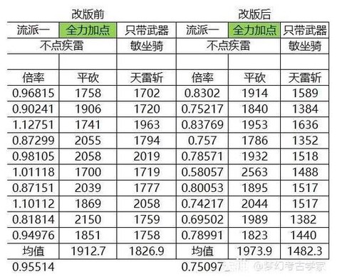 梦幻西游天宫怎么pk[图2]