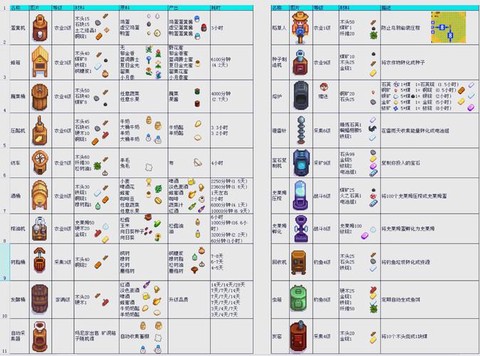 如何榨油星露谷物语[图1]