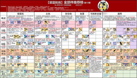 碧蓝航线装备怎么看[图2]