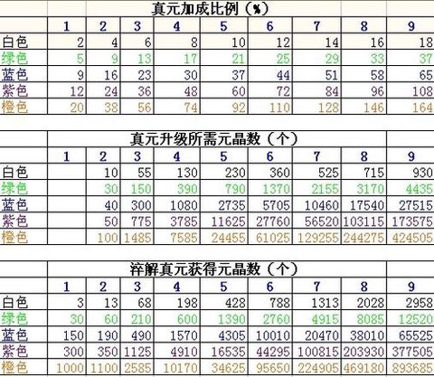 天龙八部评分怎么提高
