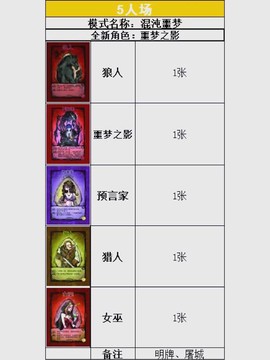 狼人杀公会介绍怎么写