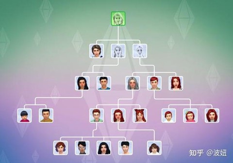 模拟人生4怎么看族谱[图2]