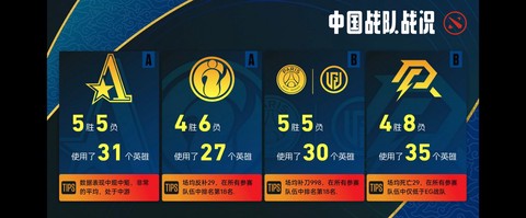 中国为什么dota