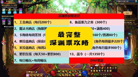 dnf怎么得深渊票[图1]