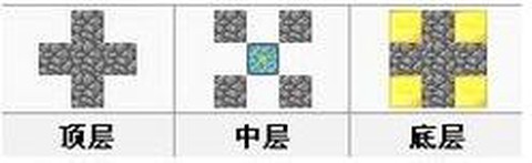 我的世界下界反应堆怎么做