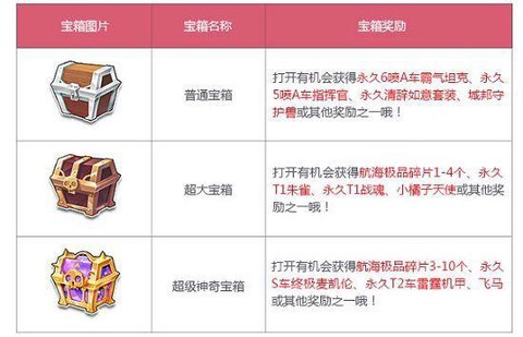 qq飞车大板永久怎么得