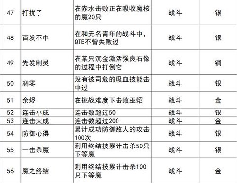 古剑奇谭成就怎么看[图2]