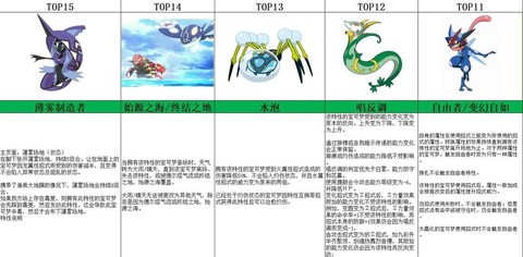 口袋妖怪梦特性怎么看[图2]