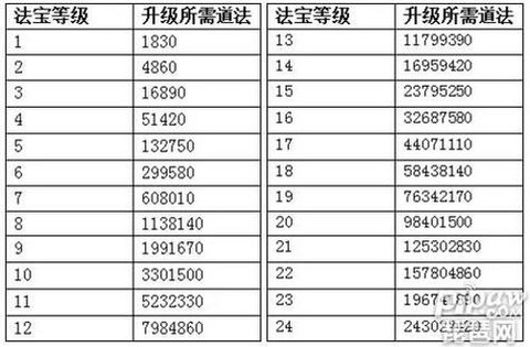 手游问道怎么升级快