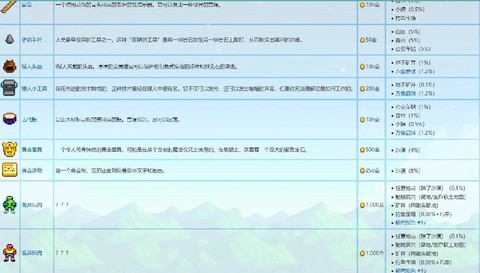 星露谷物语如何捐钱[图2]