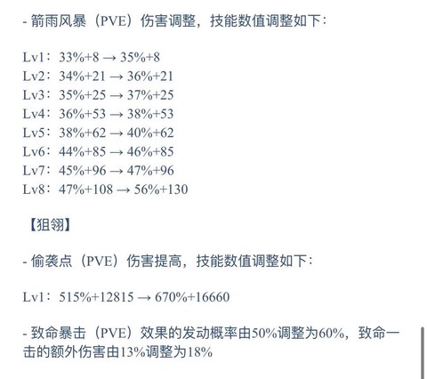 龙之谷狙翎堆什么属性[图1]