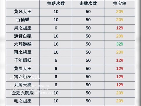 梦幻西游感知怎么掉[图1]
