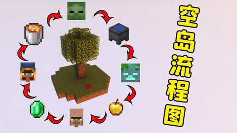 我的世界空岛生存怎么玩[图2]