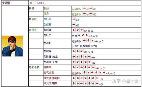 键盘玩拳皇怎么连招