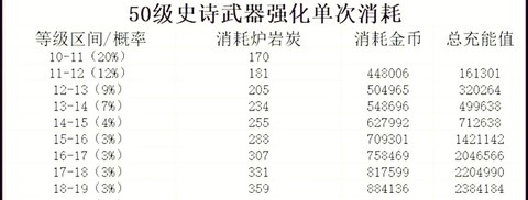 dnf属性强化怎么算伤害[图1]