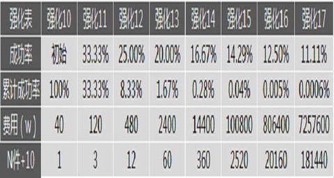 dnf属性强化怎么算伤害[图2]