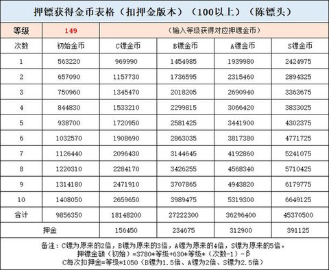 问道手游押镖怎么打[图1]
