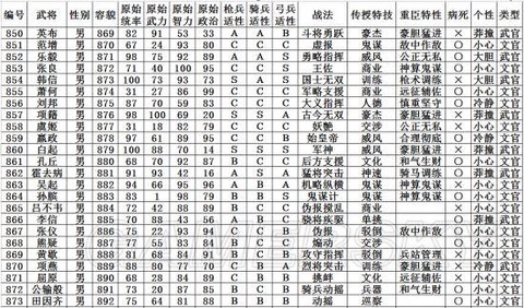 三国志13武将怎么[图1]