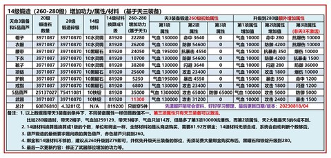 九阴真经怎么变厉害[图1]