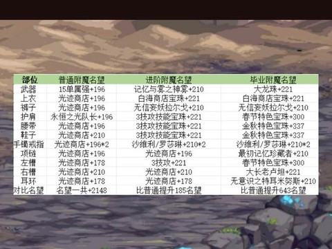 dnf红眼武器附魔什么宝珠[图2]
