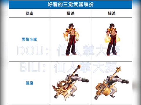 dnf三神器是什么