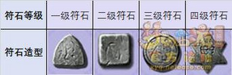 梦幻西游天宫打什么符石