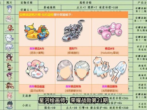 qq飞车什么宠物竞速好[图2]