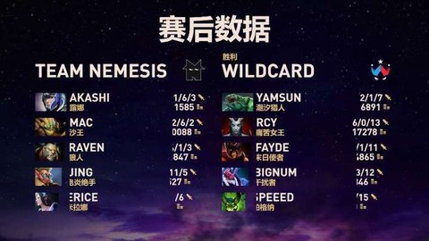 怎么看dota2id[图2]