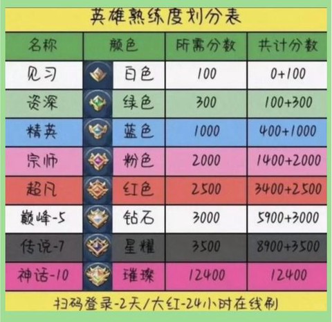 王者荣耀怎么练手速[图2]