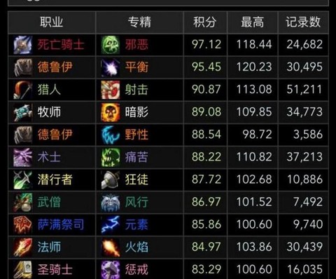 魔兽6.0什么时候开